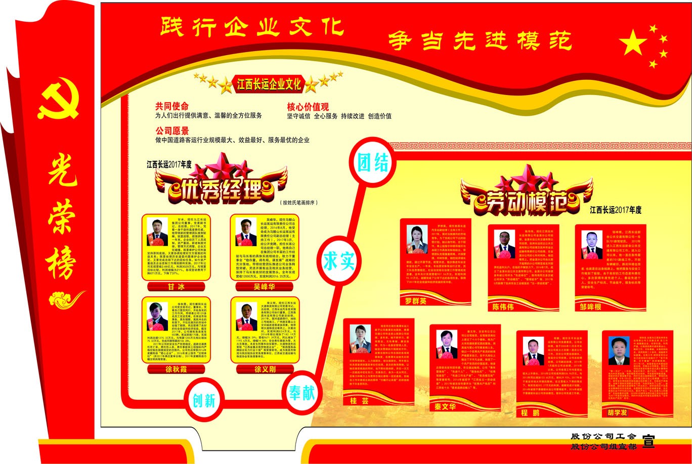 優(yōu)秀經(jīng)理、勞動(dòng)模范事跡簡介